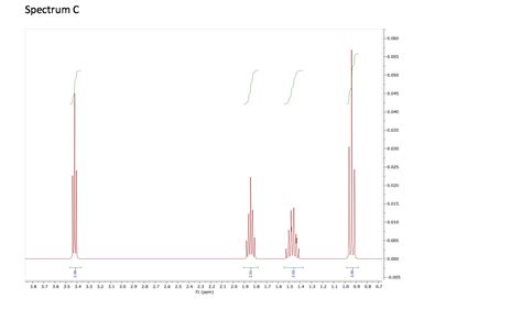 Solved 1. (6) Match the alkyl halide to its 1H NMR spectrum | Chegg.com