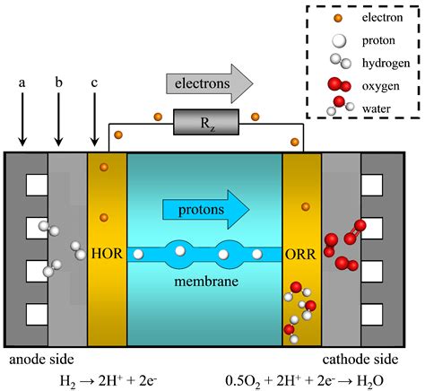 Electrochem Free Full Text Catalysts For Oxygen Reduction Reaction