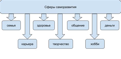Самосовершенствование: пути и шаги к самосовершенствованию