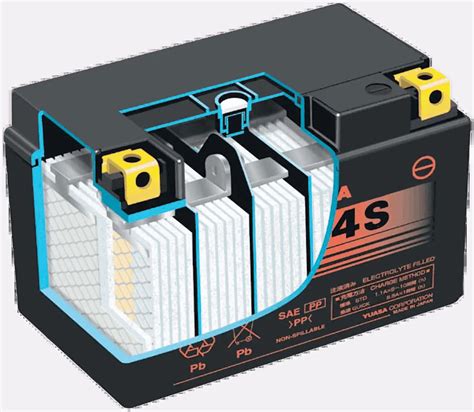 Ytz Series Agm Yuasa Battery Inc