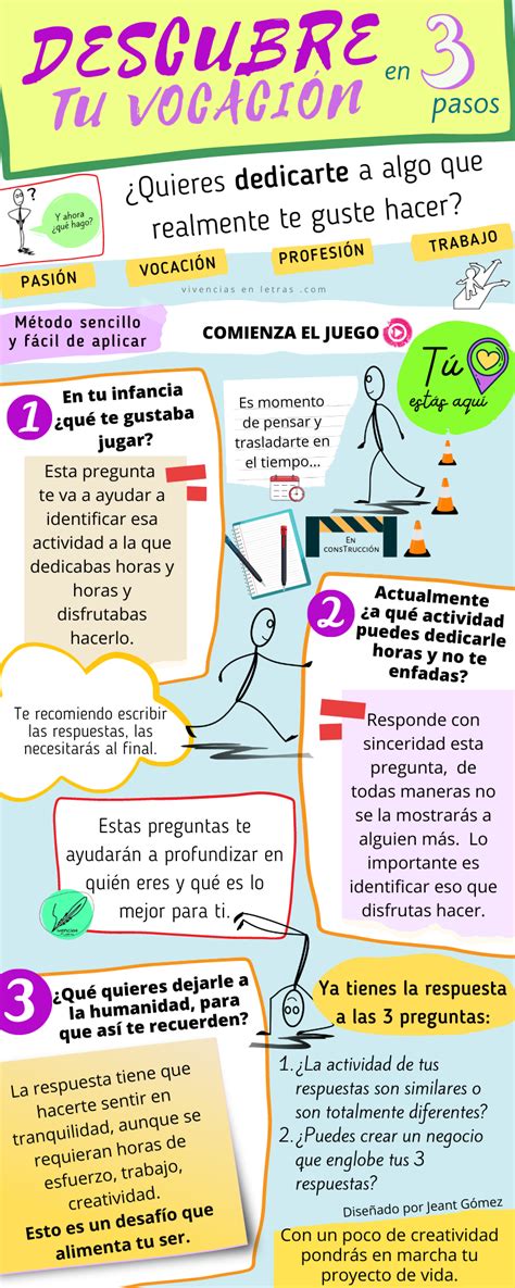 Descubre tu vocación en 3 pasos infografía Orientacion vocacional