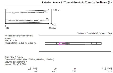 Led Tunnel Lights For Tunnel Lighting Yaham Lighting