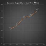 Top Fastest Growing Economies In Africa By Gdp Workforce Group