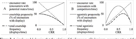 Table 1 From Operational Sex Ratio And Reproductive Behaviour In The Two Spotted Goby