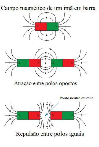 O Que Im Brasil Escola