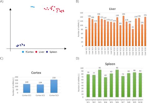 A Novel Approach To Generate Enzyme Free Single Cell Suspensions From