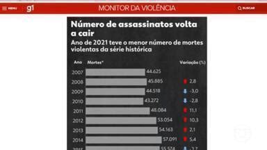 Bom Dia Brasil Número de assassinatos cai 7 em relação a 2020