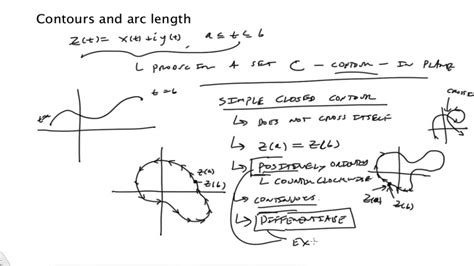 Contours And Arc Length In The Complex Plane Youtube