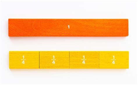 Understanding the Fraction Bar: A Comprehensive Guide – Visual Fractions