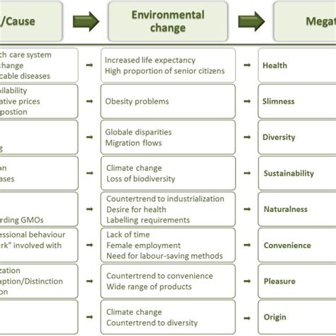 Shared Socioeconomic Pathways Oneill Et Al 2014 Download