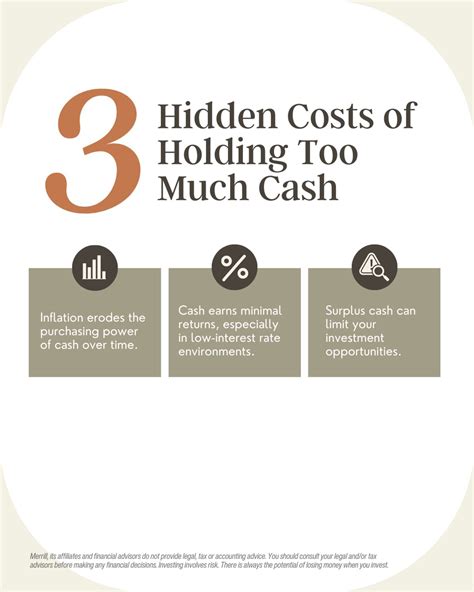 Jeff Terrill, CFP®, CEPA® on LinkedIn: Think holding cash is risk-free