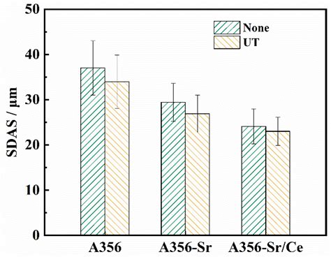 Effect Of Ultrasonic Assisted Modification Treatment On The