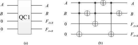 a The QC1 module, b quantum circuit for the QC1 module | Download ...
