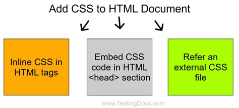 Insert CSS Code To HTML TestingDocs