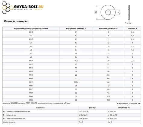 Шайба кузовная DIN 9021 (ГОСТ 6958-78 ISO 7093) купить - Гайка Болт