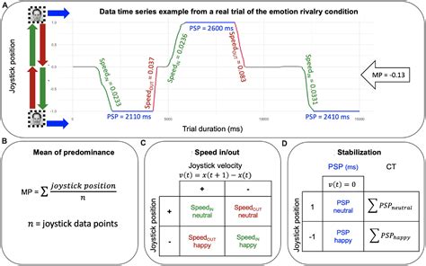 Frontiers Ins And Outs Of Faces In Consciousness A Study Of The