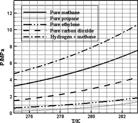 Diagram Pressure Temperature Phase Diagram For Propane Wiringschema