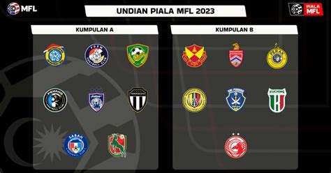 Piala Mfl Siaran Langsung Keputusan Jadual Perlawanan