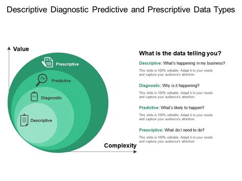 Descriptive Diagnostic Predictive And Prescriptive Data Types