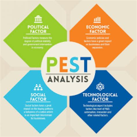 Kenali Apa Itu Analisis Pestle Idmetafora