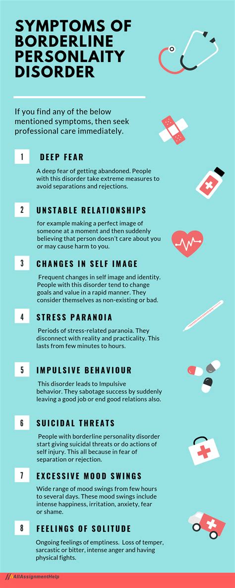 Borderline Personality Disorder Types Of Personality Disorders