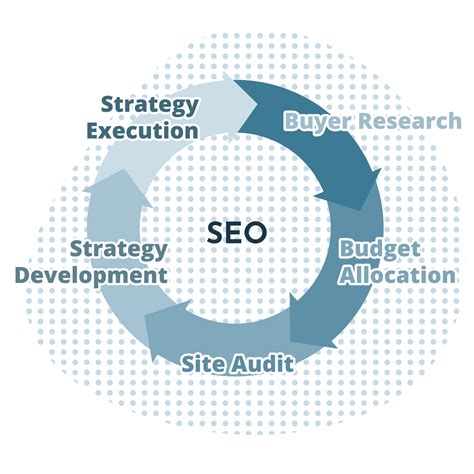 Seo Gold Coast Specialist Seo Support For Gold Coast Brands