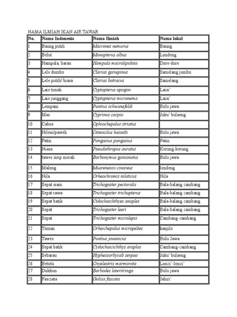 Pdf Nama Ilmiah Ikan Air Tawar Dokumen Tips