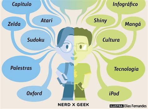 O Que Significa Geek - O que é geek? qual a diferença de geek e nerd?