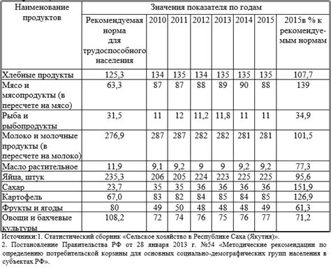 Размеры топоров ссср таблица с фото