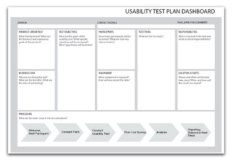 Usability Testing Workshop