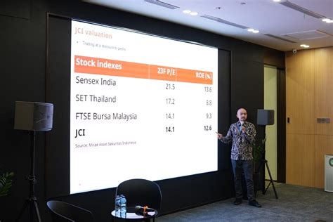 Mirae Asset Sekuritas Prediksi Sektor Ini Pendorong Ihsg