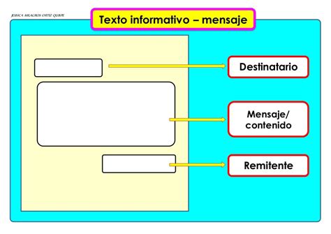 Tipos De Texto Segun Estructura Images Hot Sex Picture