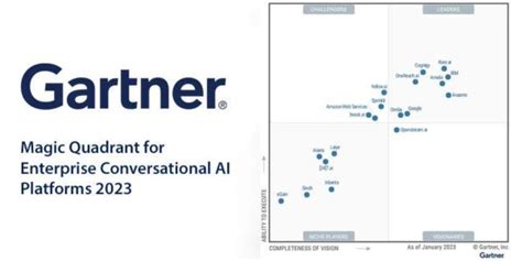 Magic Quadrant For Enterprise Conversational Ai Platforms 2023