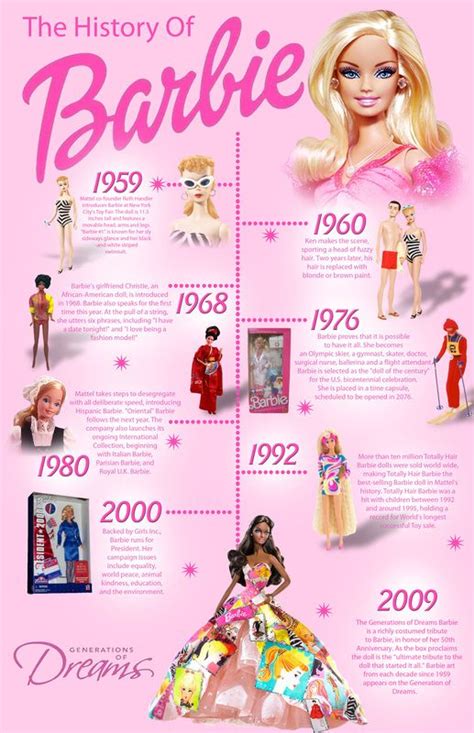 Barbie Logo History