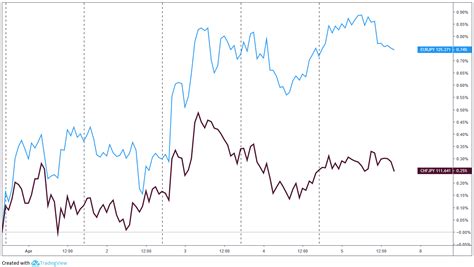 eur chf weekly review april   babypipscom