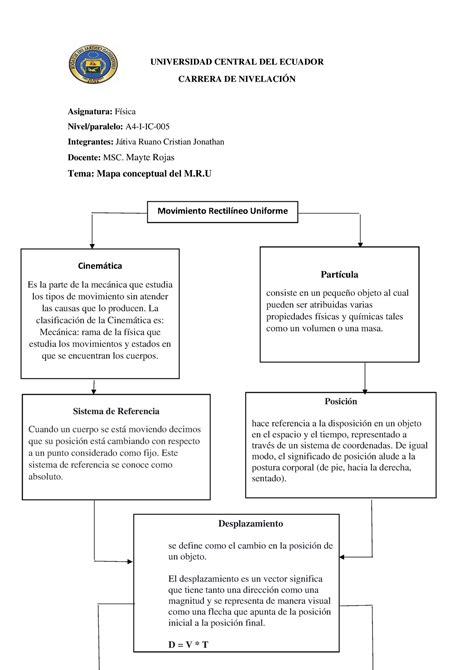 Arriba Imagen Mru E Mruv Mapa Mental Abzlocal Mx