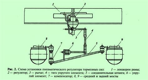 Регулятор давления тормозных сил это
