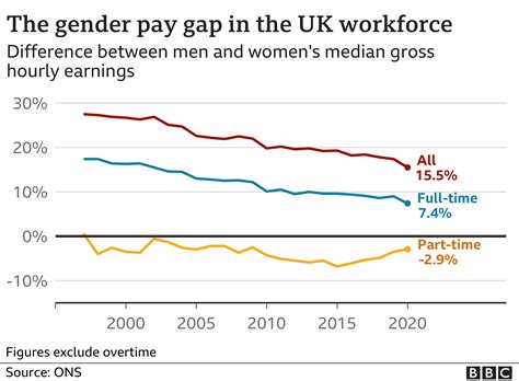 Gender Pay Gap Images at Theresa Cook blog