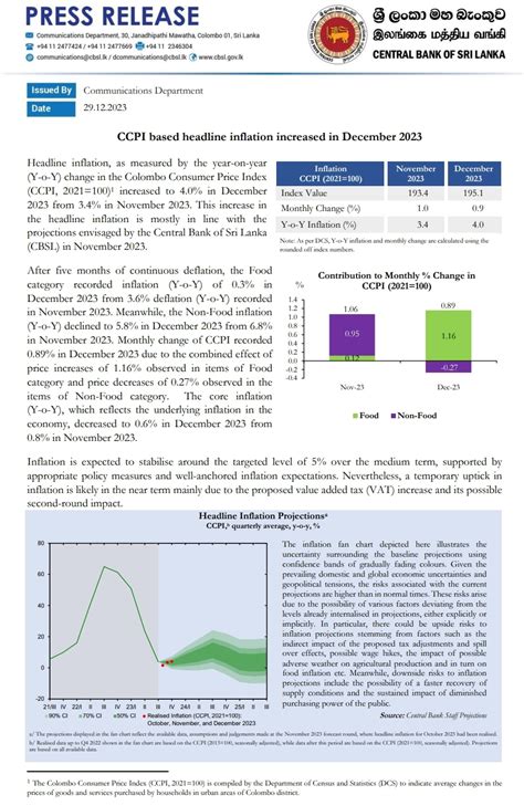 Ccpi Based Headline Inflation Increased In December Newswire