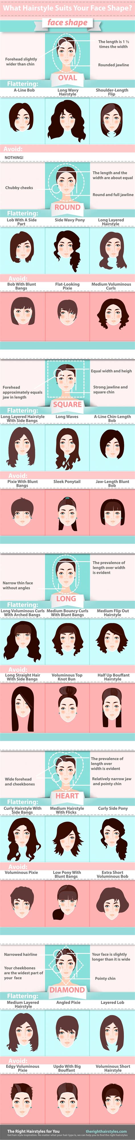 how to find hairstyle for your face shape
