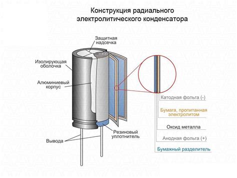 Что такое конденсатор, его конструкция, принцип работы и виды простым ...
