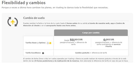 C Mo Cancelar Un Vuelo De Vueling Por Problema De Salud