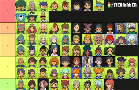 Inazuma Eleven GO Main Teams Members Tier List Community Rankings