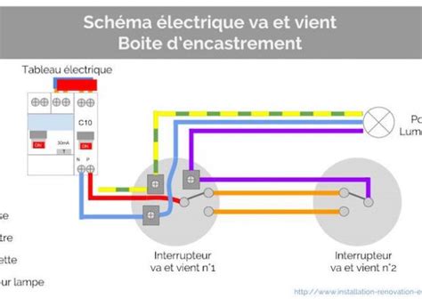 Schema Electrique Scenic Pdf Combles Isolation