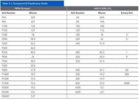 Grinding And Polishing Guide Buehler United Kingdom Metallography