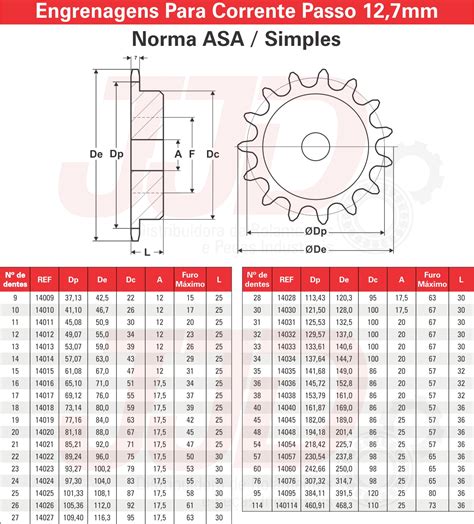 Engrenagem Para Corrente Passo Asa Dentes Jjd