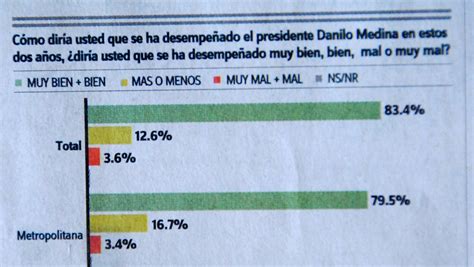 Encuesta Gallup Hoy Presentación de los últimos resultados Flickr