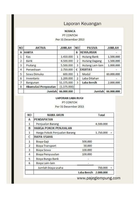 Contoh Laporan Keuangan Lengkap Dan Cara Membuatnya Riset