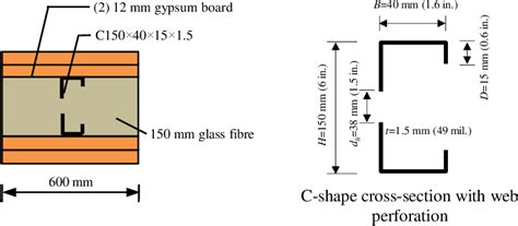 Figure From Effect Of Web Perforation On The Behaviour Of Cold Formed