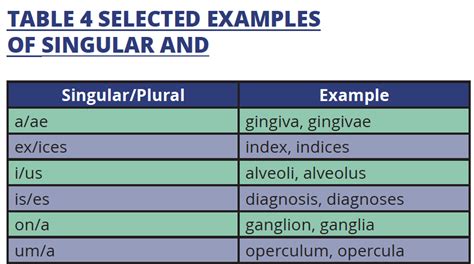 Diagnosis Plural